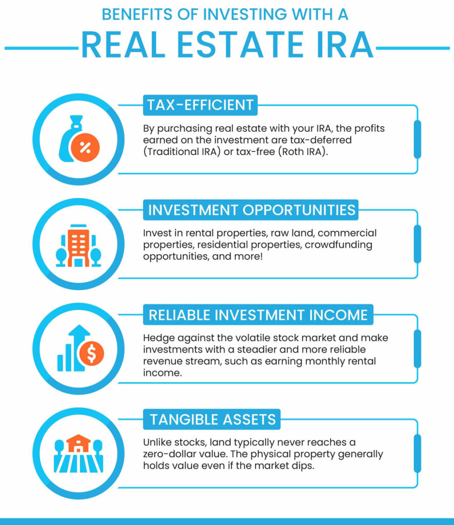 Benefits of Investing with a Real Estate IRA include (1) Tax-Efficient Account (2) Many Investment Opportunities (3) Reliable Investment Income (4) Tangible Assets that typically never reaches a $0 value.