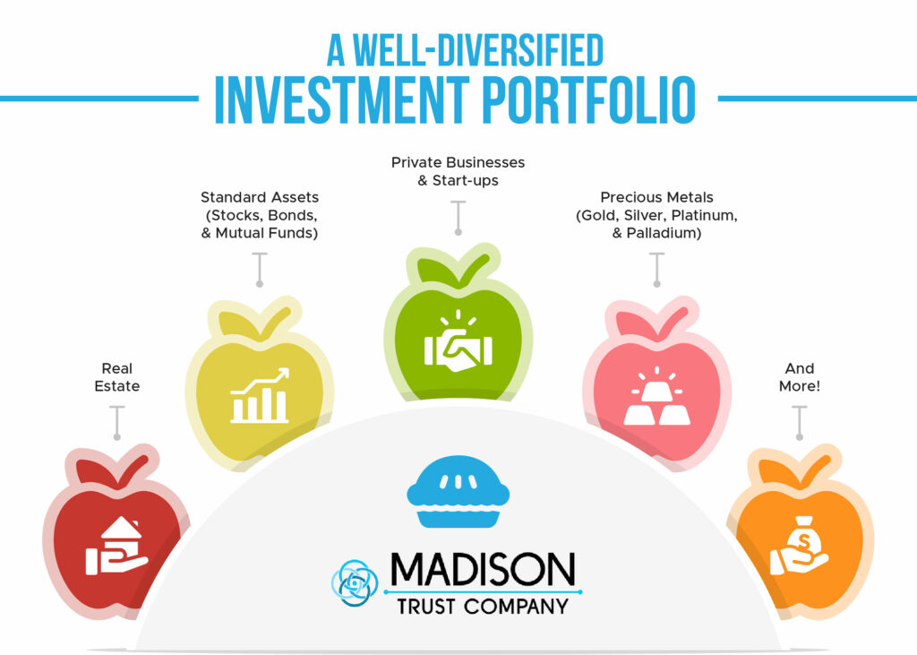 A Well-Diversified Investment Portfolio Infographic showing the importance of investing in a variety of assets such as real estate, standard assets (stocks, bonds, and mutual funds), private businesses and start-ups, precious metals (gold, silver, platinum, and palladium), and more.