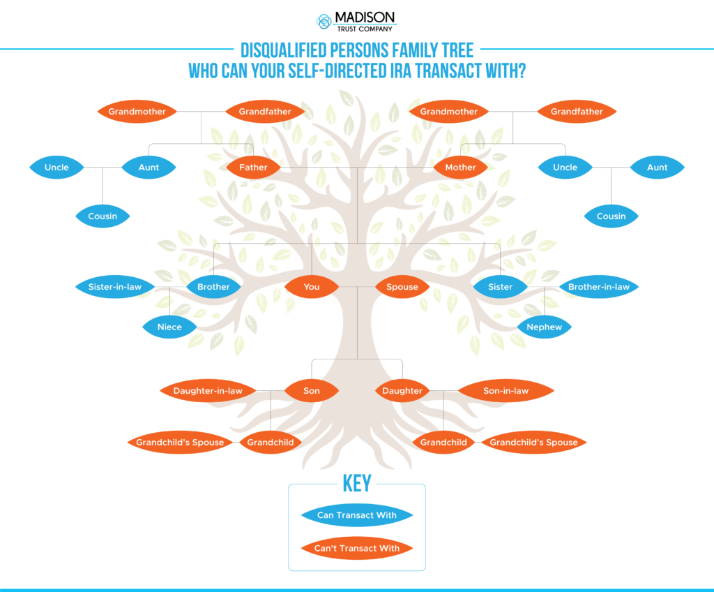 Disqualified Persons Self-Directed IRA Family Tree Infographic