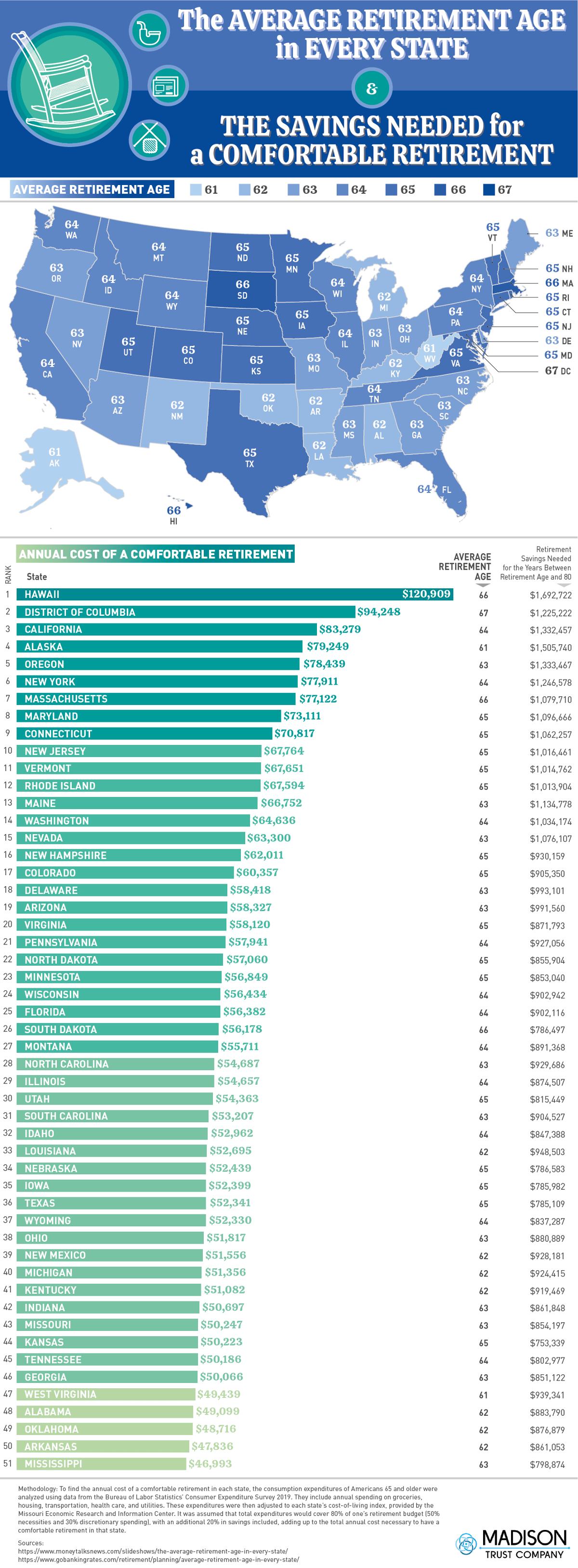 The Average Retirement Age in 2023 for Men vs. Women