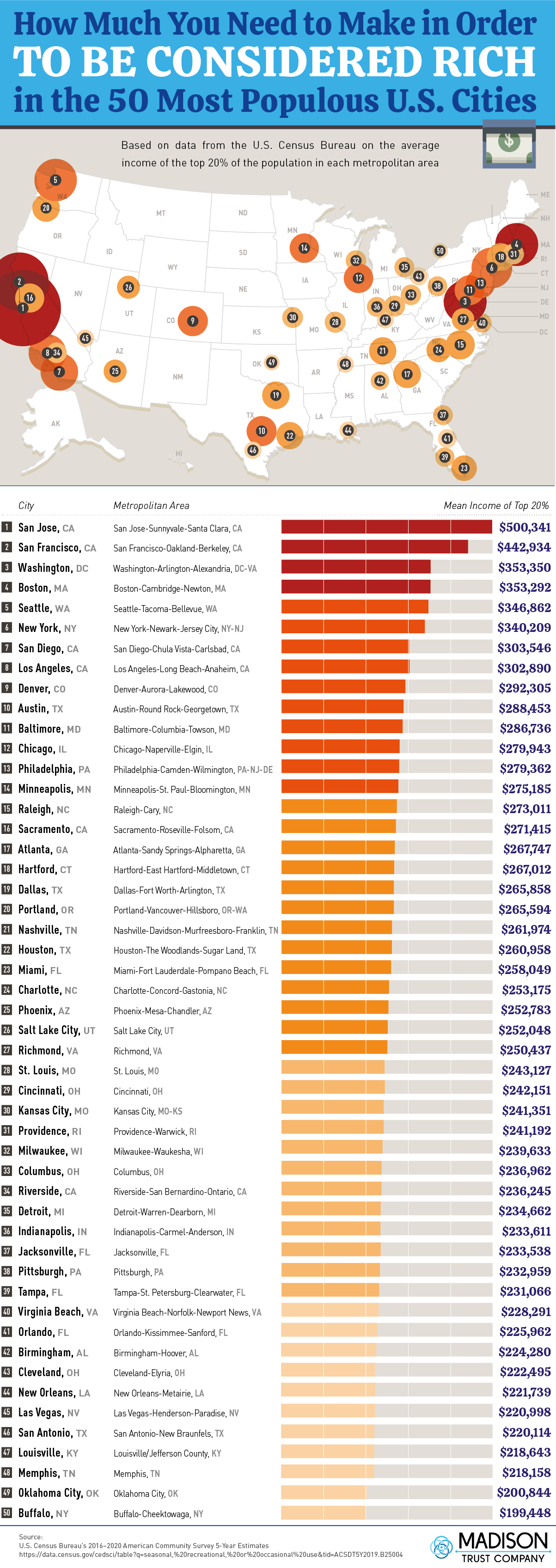 How much money is wealthy in us?
