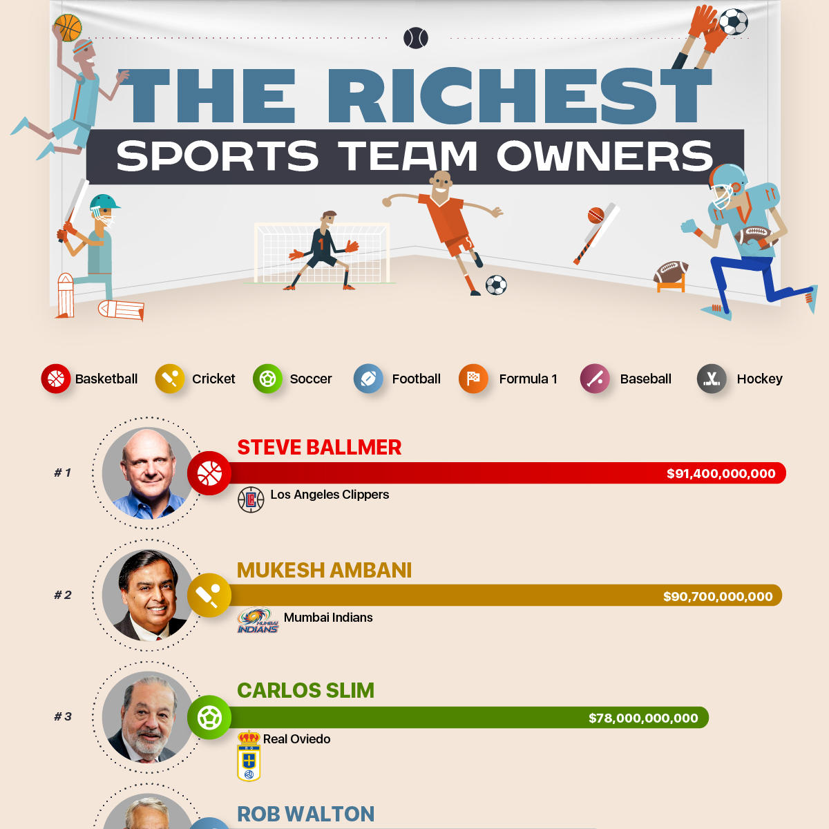 the-richest-sports-team-owners