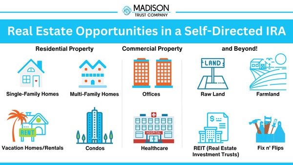 Real Estate Opportunities in a Self-Directed IRA Infographic: Residential Property (single-family homes, multi-family homes, vacation homes/rentals, condos), Commercial Property (offices, healthcare buildings), and Beyond (raw land, farmland, REITs, Fix n' Flips, and more)