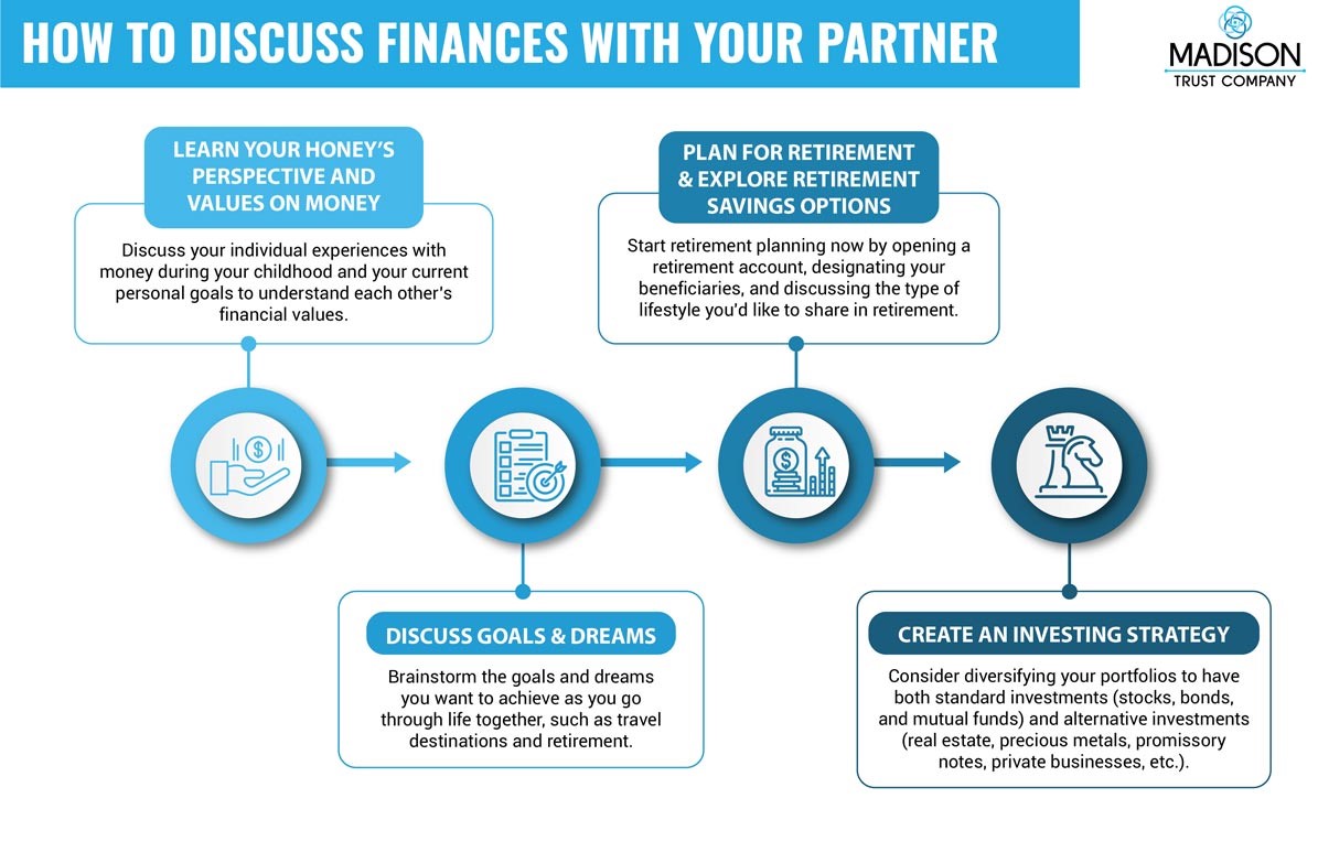 How To Discuss Finances with Your Partner Infographics: (1) Learn Your Honey's Perspective and Values on Money (2) Discuss Goals & Dreams (3) Plan for Retirement & Explore Retirement Savings Options (4) Create an Investing Strategy