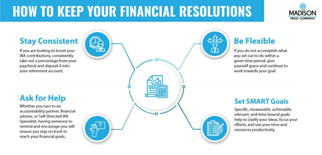 How To Keep Your Financial Resolutions: (1) Stay Consistent (2) Be Flexible (3) Ask for Help (4) Set SMART Goals