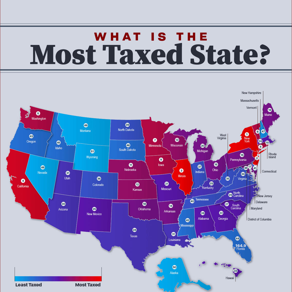 What is the most taxed state?