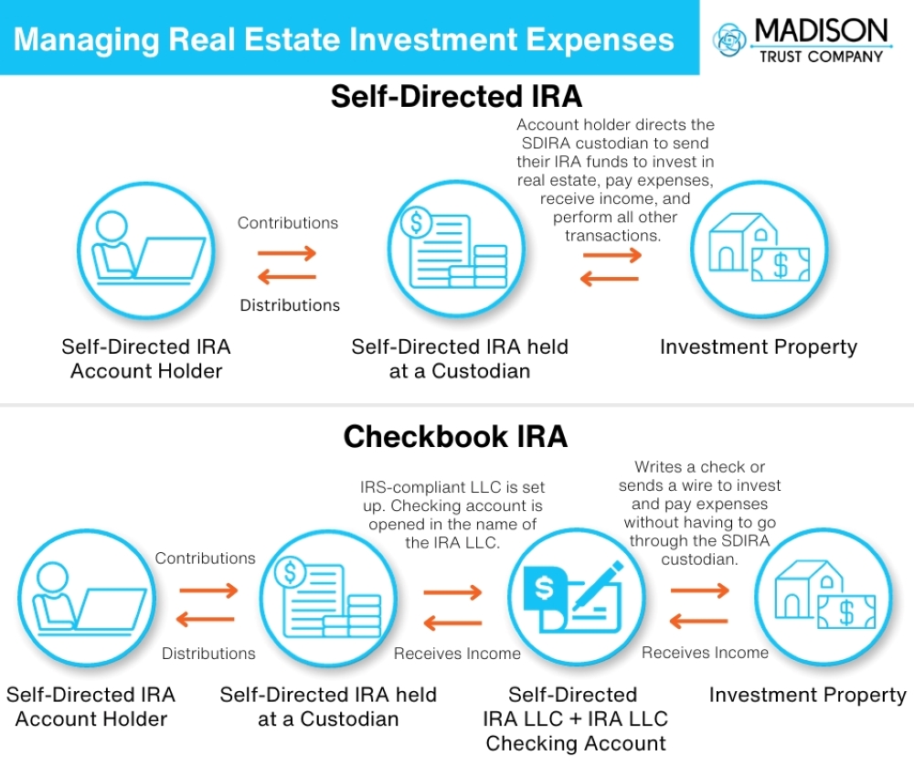 Managing Real Estate Investment Expenses Infographic