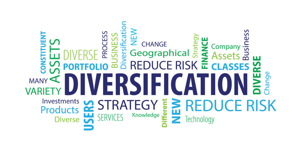 Diversification centered with related vocabulary surrounding it in shades of blue and green