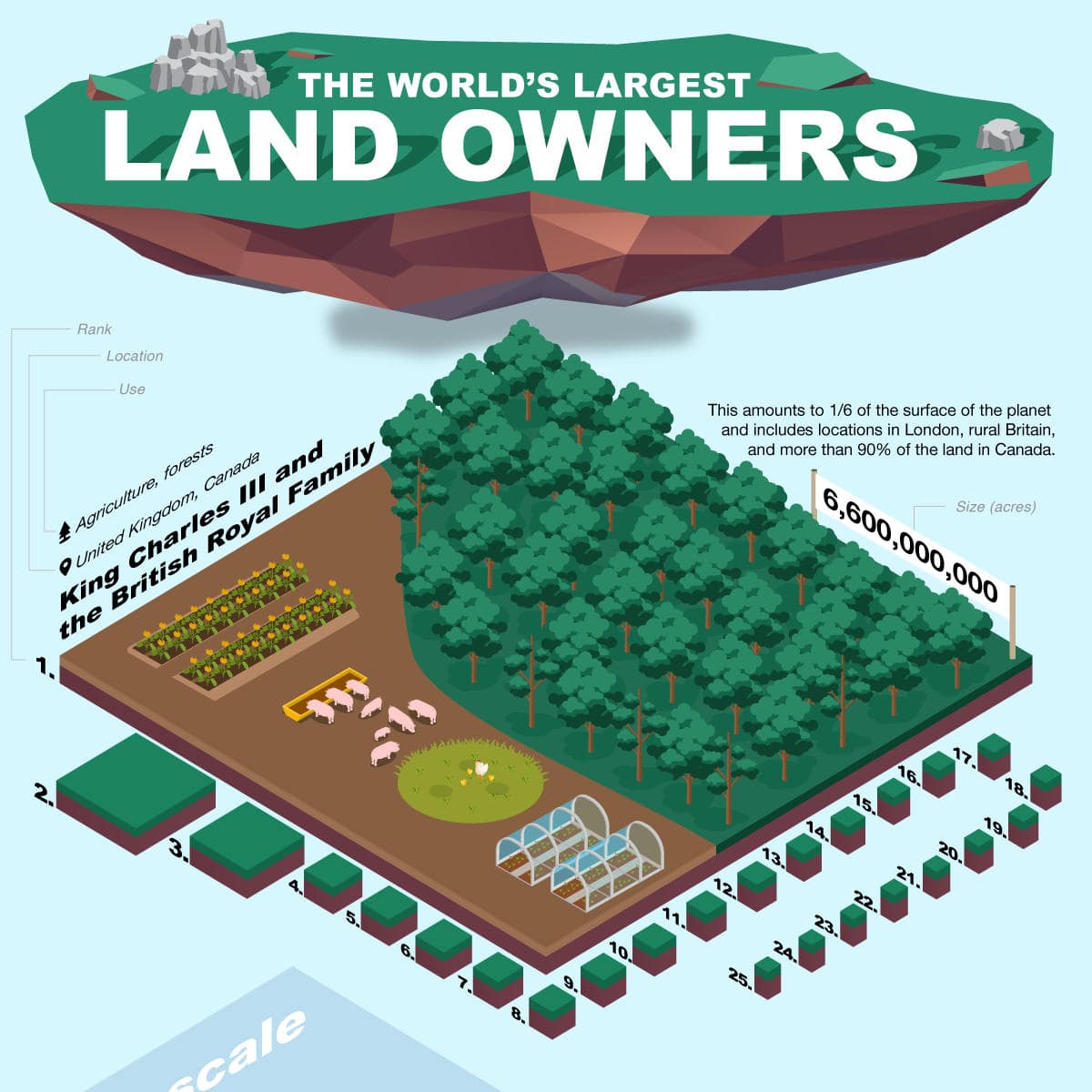 3 of the Biggest Land Deals in History