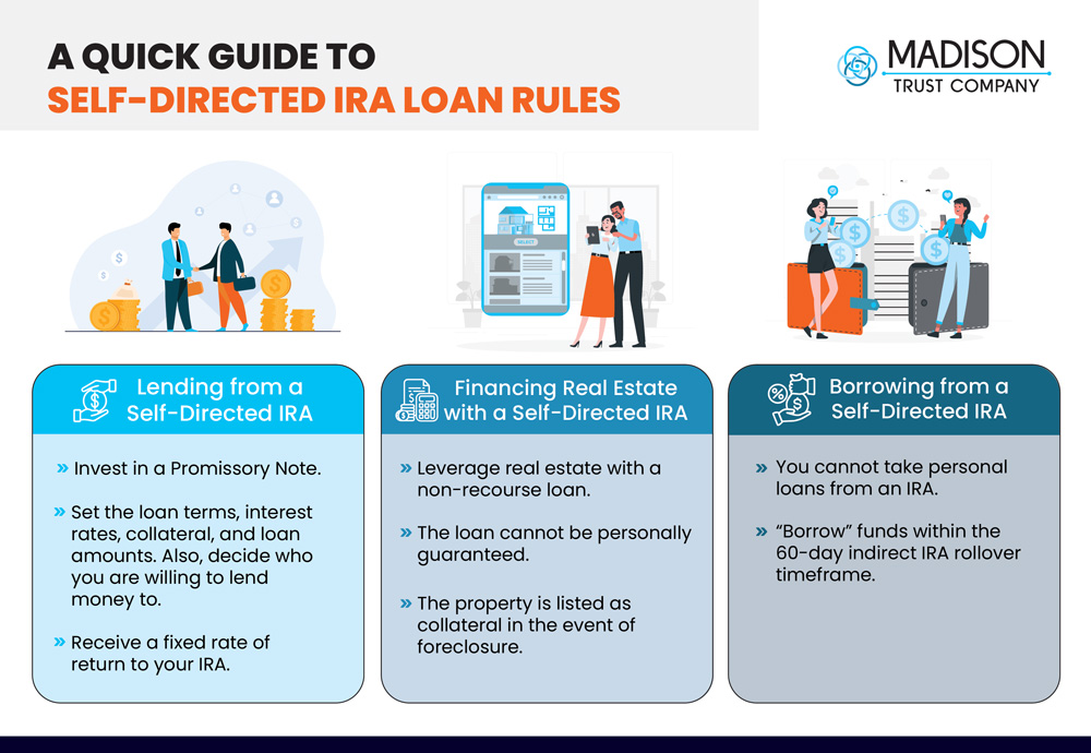 A Quick Guide to Self-Directed IRA Loan Rules Infographic: For lending from a Self-Directed IRA - Invest in a Promissory Note. Set the loan terms, interest rates, collateral, and loan amounts. Also, decide who you are willing to lend money to. Receive a fixed rate of return for your IRA. For Financing Real Estate with a Self-Directed IRA - Leverage real estate with a non-recourse loan. The loan cannot be personally guaranteed. The property is listed as collateral in the event of foreclosure. For Borrowing from a Self-Directed IRA - You cannot take personal loans from an IRA. "Borrow" funds within the 60-day indirect IRA rollover timeframe.