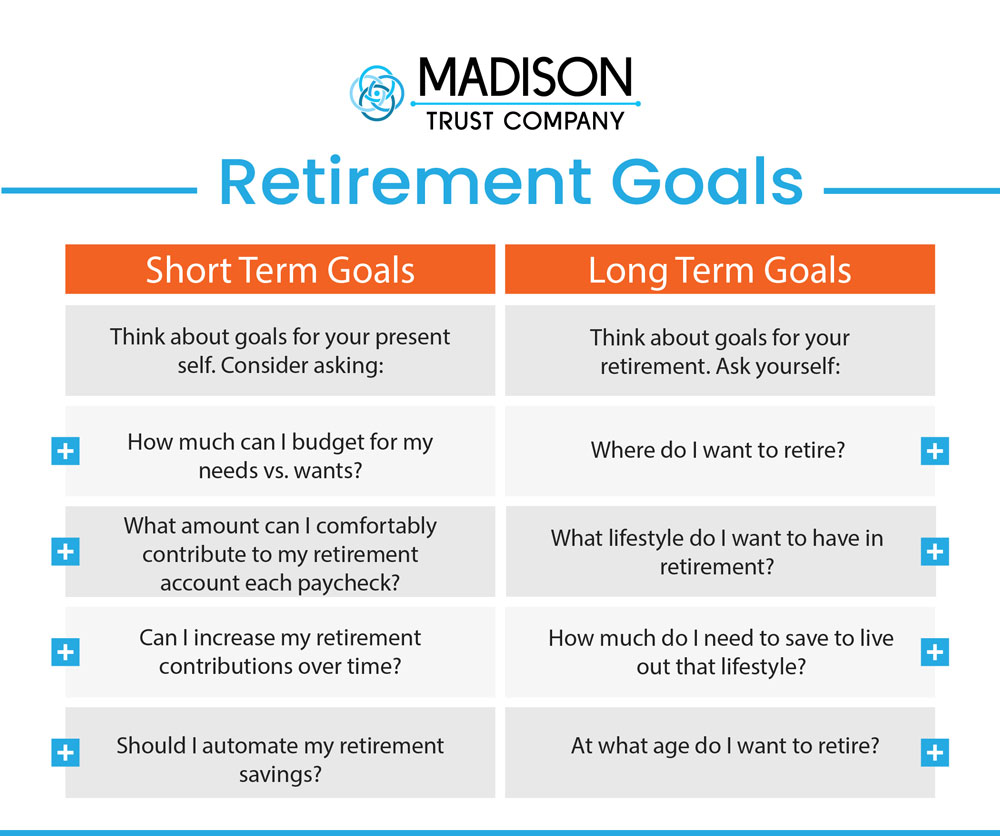 Retirement Planning Goals Infographic. Short Term Goals: Think about goals for your present self. Consider asking: How much can I budget for my needs vs. wants? What amount can I comfortably contribute to my retirement account each paycheck? Can I increase my retirement contributions over time? Should I automate my retirement savings? Long Term Goals: Think about goals for your retirement. Ask yourself: where do I want to retire? What lifestyle do I want to have in retirement? How much do I need to save to live out that lifestyle? At what age do I want to retire?