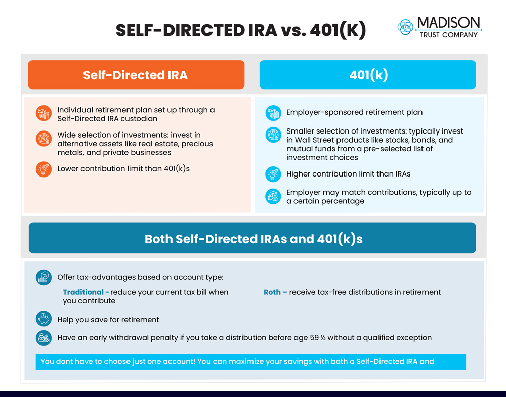 Self-Directed IRA vs. 401(k) Infographic