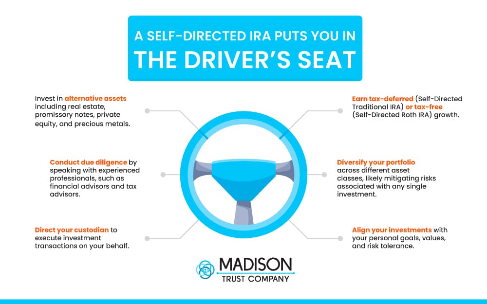A Self-Direct IRA Puts You in the Driver's Seat Infographic. 1. Invest in alternative assets including real estate, promissory notes, private equity, and precious metals. 2. Conduct due diligence by speaking with experienced professionals, such as financial advisors and tax advisors. 3. Direct your custodian to execute investment transactions on your behalf. 4. Earn tax-deferred (Self-Directed Traditional IRA) or tax-free (Self-Directed Roth IRA) growth. 5. Diversify your portfolio across different asset classes, likely mitigating risks associated with any single investment. 6. Align your investments with your personal goals, values, and risk tolerance.