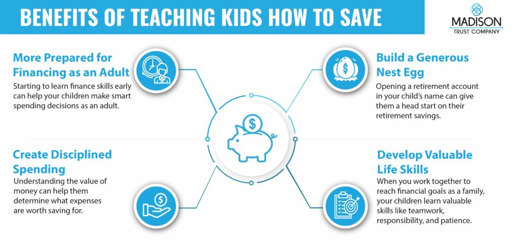 Benefits of Teaching Kids How To Save Infographic: (1) More Prepared for Financing as an Adult - Starting to learn finance skills early can help your child make smart spending decisions as an adult. (2) Build a Generous Nest Egg - Opening a retirement account in your child's name can give them a head start on their retirement savings. (3) Create Disciplined Spending - Understanding the value of money can help them determine what expenses are worth saving for. (4) Develop Valuable Life Skills - When You work together to reach financial goals as a family, your children learn valuable skills like teamwork, responsibility, and patience.