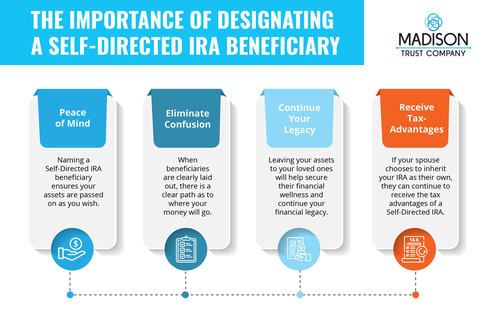 The Importance of Designating a Self-Directed IRA Beneficiary Infographic: (1) Peace of Mind (2) Eliminate Confusion (3) Continue Your Legacy (4) Receive Tax-Advantages