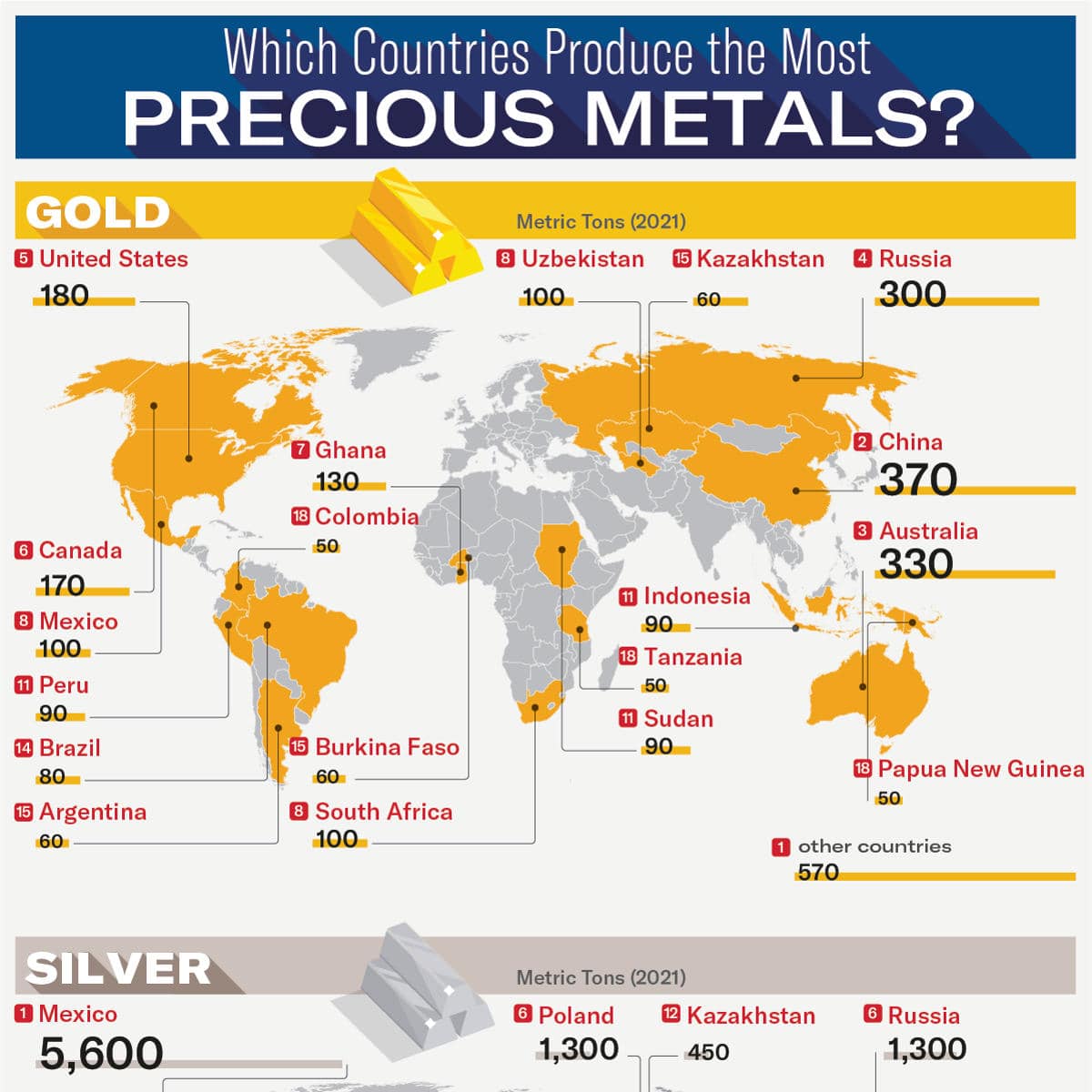 Top 5 Uses Of Gold – One Of The World's Most Coveted Metals