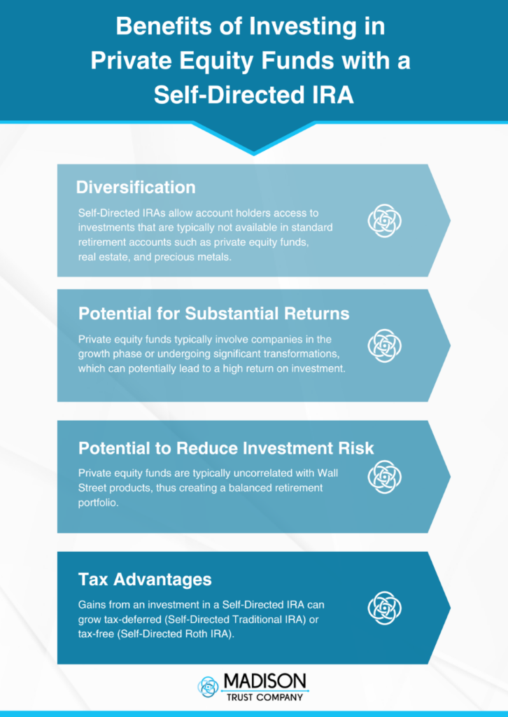 Benefits of Investing in Private Equity Funds with a Self-Directed IRA Infographic: (1) Diversification – Self-Directed IRAs allow account holders access to investments that are typically not available in standard retirement accounts such as private equity funds, real estate, and precious metals. (2) Potential for Substantial Returns – Private equity funds typically involve companies in the growth phase or undergoing significant transformations, which can potentially lead to a high return on investment. (3) Potential to Reduce Investment Risk – Private equity funds are typically uncorrelated with Wall Street products, thus creating a balanced retirement portfolio. (4) Tax Advantages – Gains from an investment in a Self-Directed IRA can grow tax-deferred (Self-Directed Traditional IRA) or tax-free (Self-Directed Roth IRA).