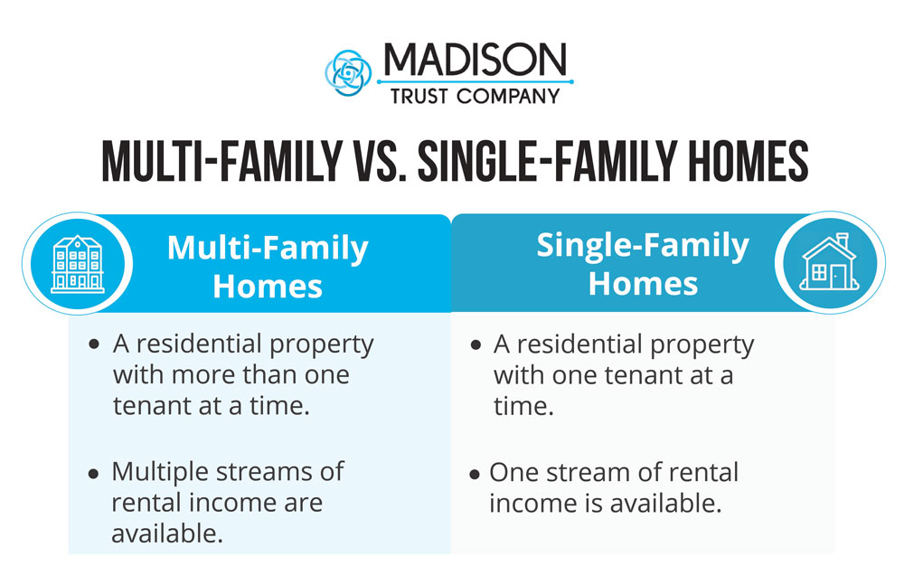 Multi-Family vs. Single-Family Homes Infographic: (1) Multi-Family Homes - a residential property with more than one tenant at a time. Multiple streams of rental income are available. (2) Single-Family Homes - a residential property with one tenant at a time. One stream of rental income is available.