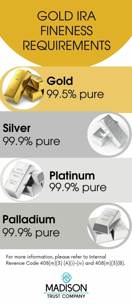 Gold IRA Fineness Requirements: Gold 99.5% pure, Silver 99.9% pure, Platinum 99.9% pure, and Palladium 99.9% pure.