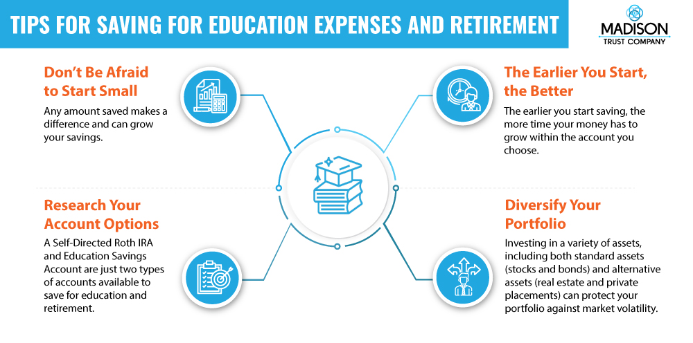 Tips for Saving for Education Expenses and Retirement Infographic: (1) Don't be afraid to start small - any amount saved makes a difference and can grow your savings. (2) The earlier you start, the better - the earlier you start saving, the more time your money has to grow within the account you choose. (3) Research your account options - a Self-Directed IRA and Education Savings Account are just two types of accounts available to save for education and retirement. (4) Diversify your portfolio - Investing in a variety of assets, including both standard (stocks and bonds) and alternative assets (real estate and private placements) can protect your portfolio against market volatility.