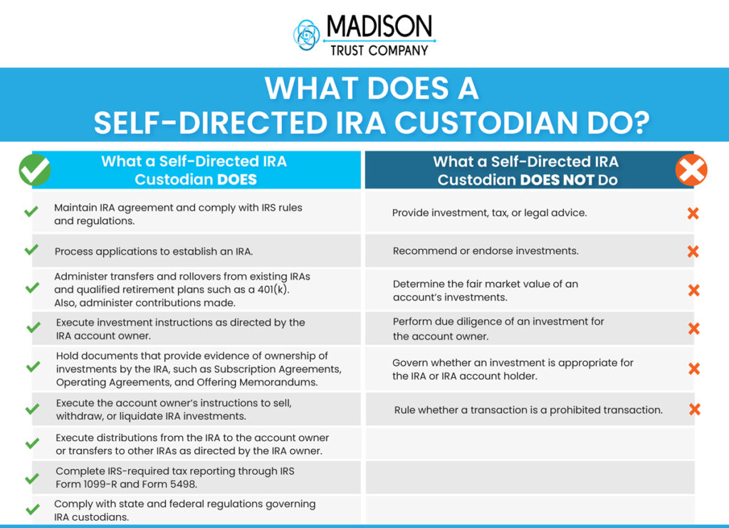 What Does a Self-Directed IRA Custodian Do Infographic: DOES - Maintain IRA agreement and comply with IRS rules and regulations. Process applications to establish an IRA. Administer transfers and rollovers from existing IRAs and qualified retirement plans such as a 401(k). Also Administer contributions made. Execute investment instructions as directed by the IRA account owner. Hold documents that provide evidence of ownership of investments by the IRA, such as Subscription Agreements, Operating Agreements, and Offering Memorandums. Execute the account owner's instructions to sell, withdraw, or liquidate IRA investments. Execute distributions from the IRA to the account owner or transfer to other IRAs as directed by the IRA owner. Complete IRS-required reporting through IRS Form 1099-R and Form 5498. Comply with state and federal regulations governing IRA custodians. Does Not Do: Provide investment, tax, or legal advice. Recommend or endorse investments. Determine the fair market value of an account's investments. Perform due diligence of an investment for the account holder. Rule whether a transaction is a prohibited transaction.