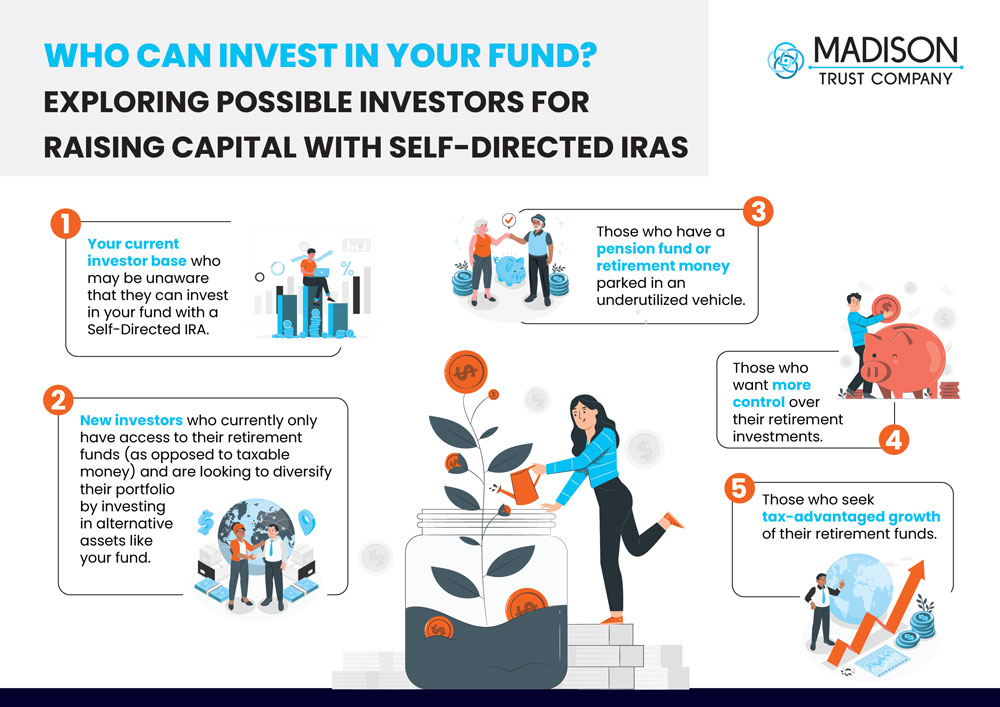 Who Can Invest In Your Fund? Exploring Possible Investors for Raising Capital with Self-Directed IRAs Infographic: (1) Your current investor base who may be unaware that they can invest in your fund with a Self-Directed IRA. (2) New investors who currently only have access to their retirement funds (as opposed to taxable money) and are looking to diversify their portfolio by investing in alternative assets like your fund. (3) Those who have a pension fund or retirement money parked in an underutilized vehicle. (4) Those who want more control over their retirement investments. (5) Those who seek tax-advantaged growth of their retirement funds.