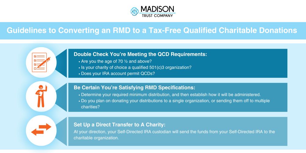 Guideline to Converting RMD to QCD infographic, showcasing how a Required Minimum Distribution is capable of transferring into a Qualified Charitable Distribution.