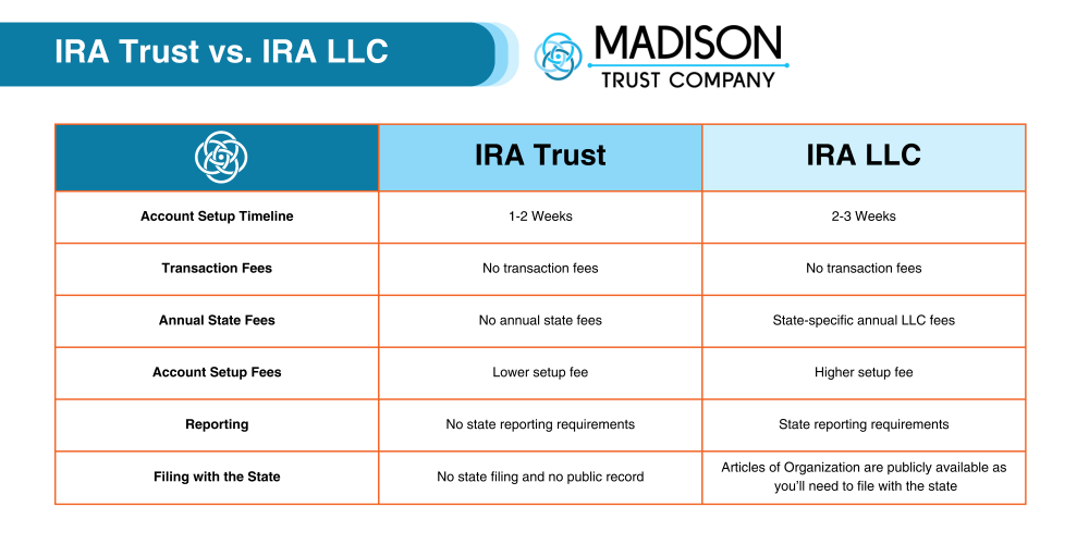 infographic of IRA Trust vs. IRA LLC