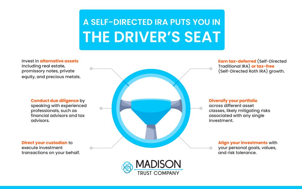 A Self-Directed IRA Puts You in the Driver’s Seat infographic, which explains how you have freedom of choice as an SDIRA investor.