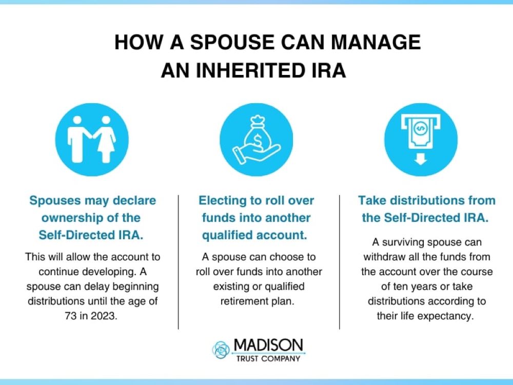 How a Spouse Can Manage an Inherited IRA Infographic, showing the options a spouse receives after inheriting their partner’s account.