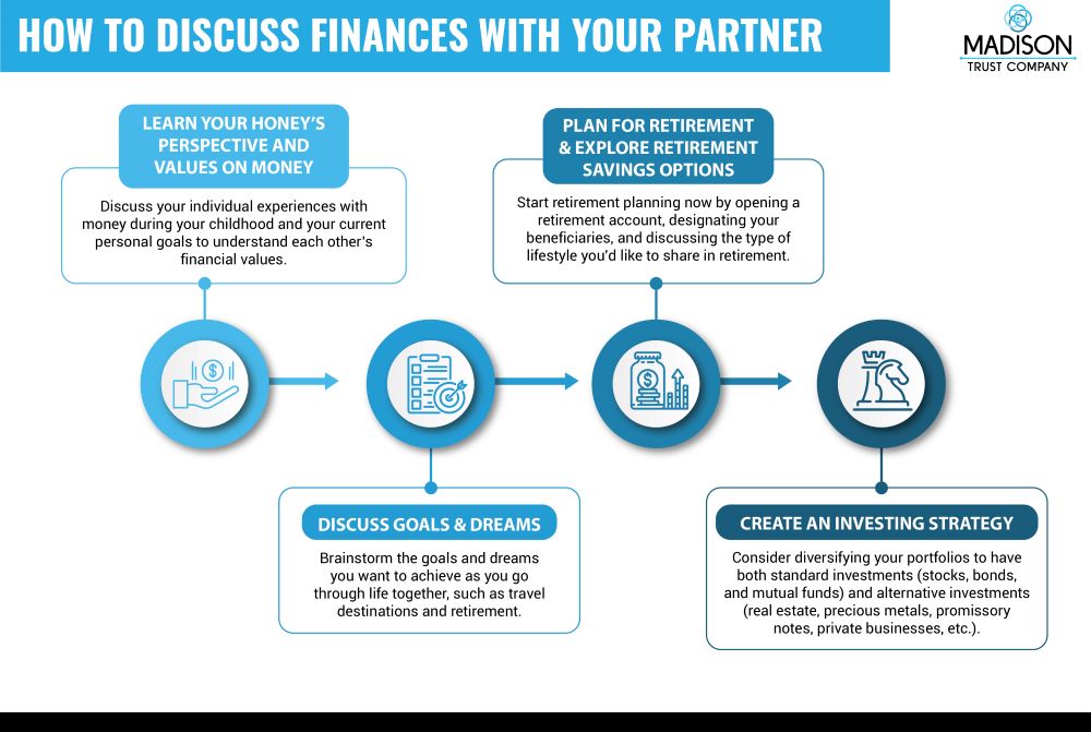How to Discuss Finances with Your Partner infographic, informing you on how to approach this significant subject.