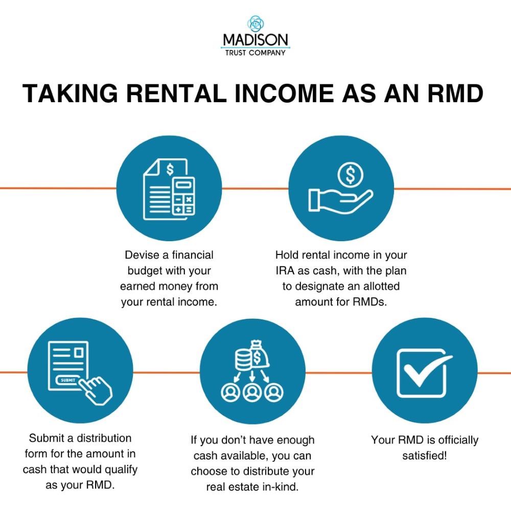 Taking Rental Income as an RMD infographic, explaining the process in which you take earned cash from your rental property and use it to satisfy your RMDs.