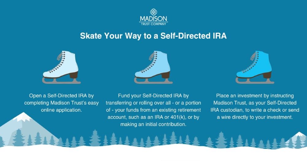 A Skate Your Way to a Self-Directed IRA infographic, showcasing the simple steps to beginning the investing process.