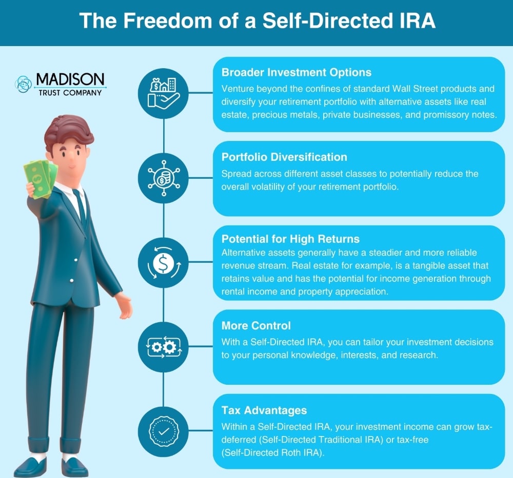 The Freedom of a Self-Directed IRA Infographic: (1) Broader Investment Options - Venture beyond the confines of standard Wall Street products and diversify your retirement portfolio with alternative assets like real estate, precious metals, private businesses, and promissory notes.  
(2) Portfolio Diversification - 
Spread across different asset classes to potentially reduce the overall volatility of your retirement portfolio. (3) Potential for High Returns - Alternative assets generally have a steadier and more reliable revenue stream. Real estate for example, is a tangible asset that retains value and has the potential for income generation through rental income and property appreciation.
(4) More Control - 
With a Self-Directed IRA, you can tailor your investment decisions to your personal knowledge, interests, and research.  (5) Tax Advantages - Within a Self-Directed IRA, your investment income can grow tax-deferred (Self-Directed Traditional IRA) or tax-free (Self-Directed Roth IRA).