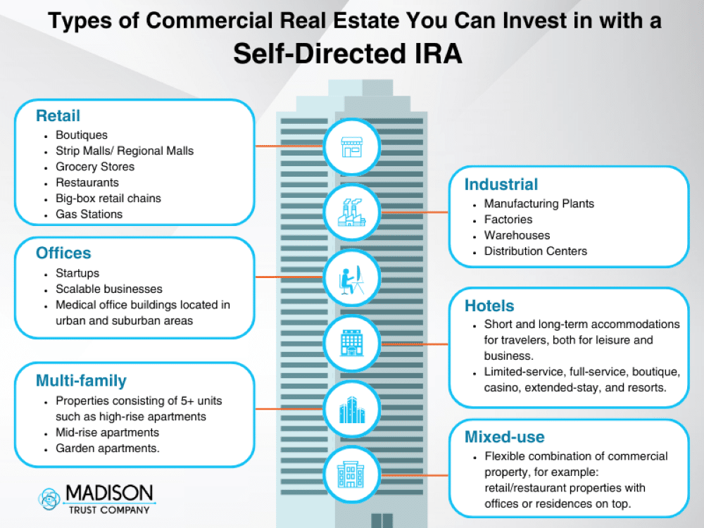 Types of Commercial Real Estate You Can Invest in with a Self-Directed IRA Infographic: • Retail – Boutiques, strip malls/regional malls, grocery stores, restaurants, big-box retail chains, gas stations, and banks. • Offices – Startups, scalable businesses, and medical office buildings located in urban and suburban areas. • Industrial – Manufacturing plants, factories, warehouses, and distribution centers.
• Hotels – Short and long-term accommodations for travelers, both for leisure and business. Limited-service, full-service, boutique, casino, extended-stay, and resorts.  
• Multi-family – Properties consisting of 5+ units such as high-rise apartments, mid-rise apartments, and garden apartments. 
• Mixed-use – Flexible combination of commercial property, for example: retail/restaurant properties with offices or residences on top.