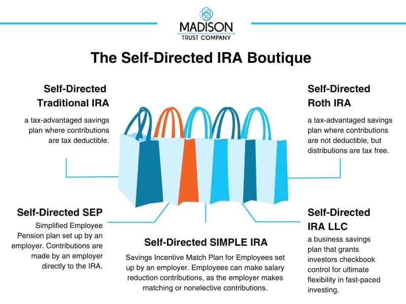The Self-Directed IRA Boutique infographic, explaining the different kinds of IRA accounts that are accessible for prospective investors.