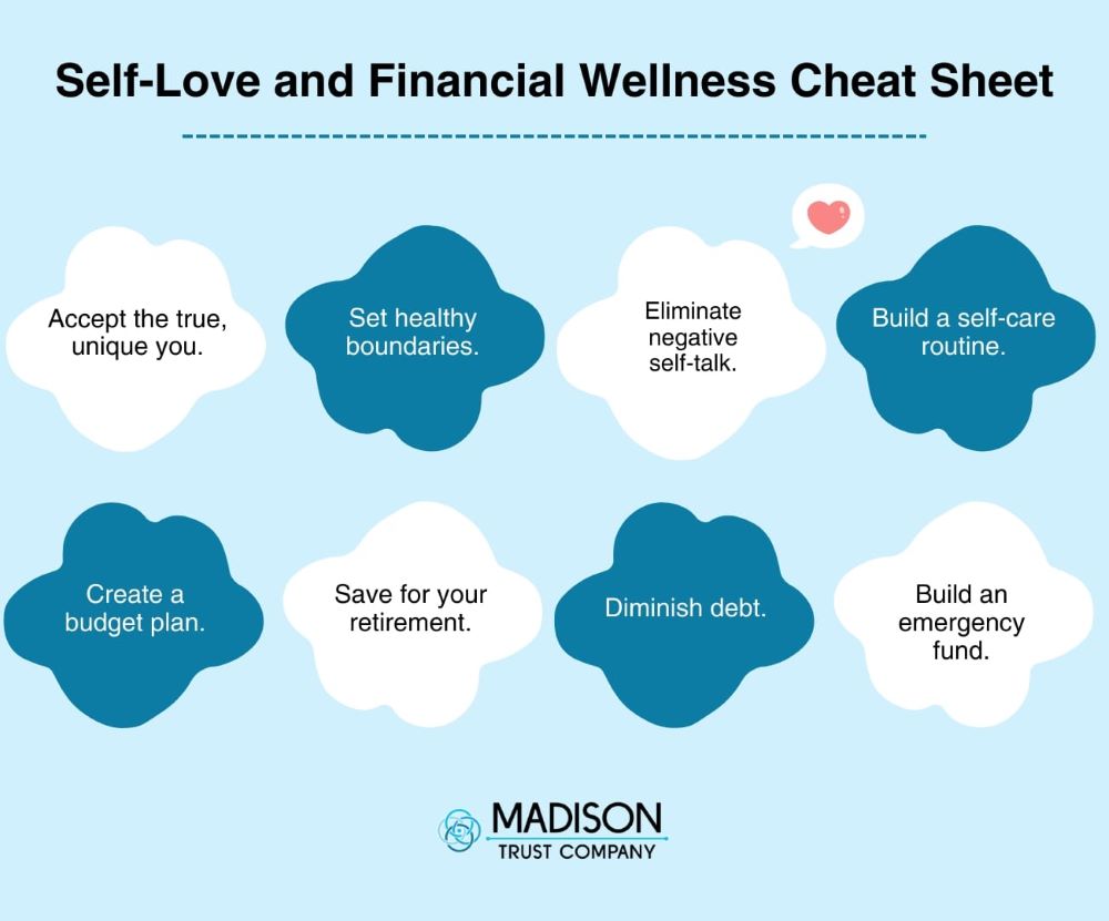 Self-Love and Financial Wellness Cheat Sheet infographic, listing four ways you can nourish yourself with self-love and four ways you can steer yourself towards financial wellness.