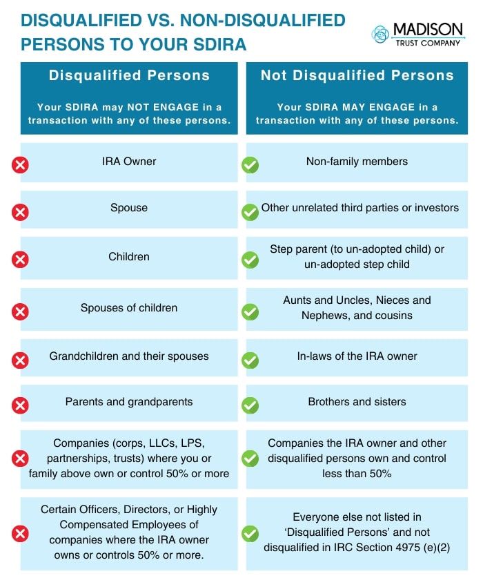 Disqualified vs Non Disqualified Persons infographic, comparing the two.
