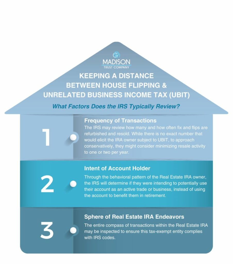 Keeping a Distance Between House Flipping and Unrelated Business Taxable Income infographic, depicting the key points an investor longing to fix and flip should look out for.