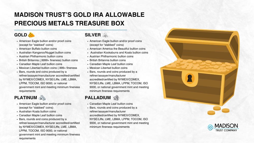 Gold IRA Allowable Precious Metals infographic, listing the varying types of bullion coins and bars that are eligible for use in a Gold IRA.