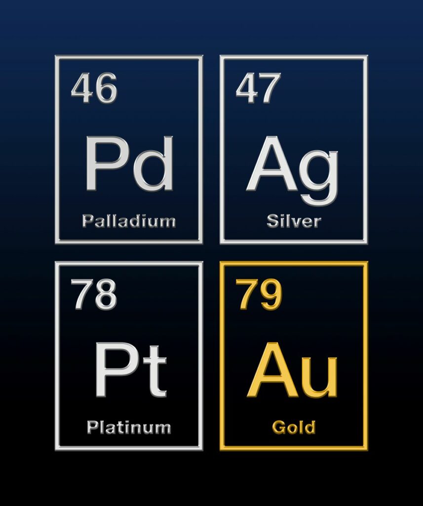 A periodic table of elements lists the IRA allowable precious metals, including gold, silver, platinum, and palladium. 
