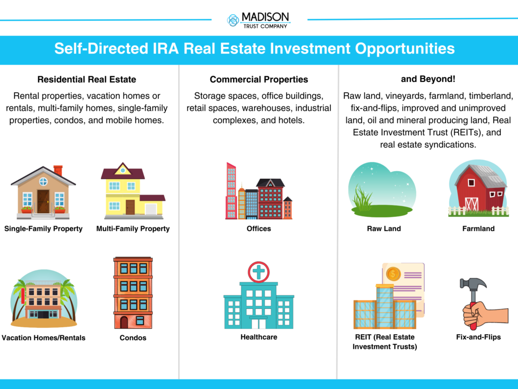 Self-Directed IRA Real Estate Investment Opportunities Infographic. With a Self-Directed IRA you can invest in residential real estate such as rental properties, vacation homes or rentals, multi-family homes, single-family properties, condos, and mobile homes.
With an SDIRA you can also invest in commercial properties such as storage spaces, office buildings, retail spaces, warehouses, industrial complexes, and hotels. You can also invest a Self-Directed IRA in raw land, vineyards, farmland, timberland, fix-and-flips, improved and unimproved land, oil and mineral producing land, Real Estate Investment Trusts (REITs), real estate syndications, and beyond!